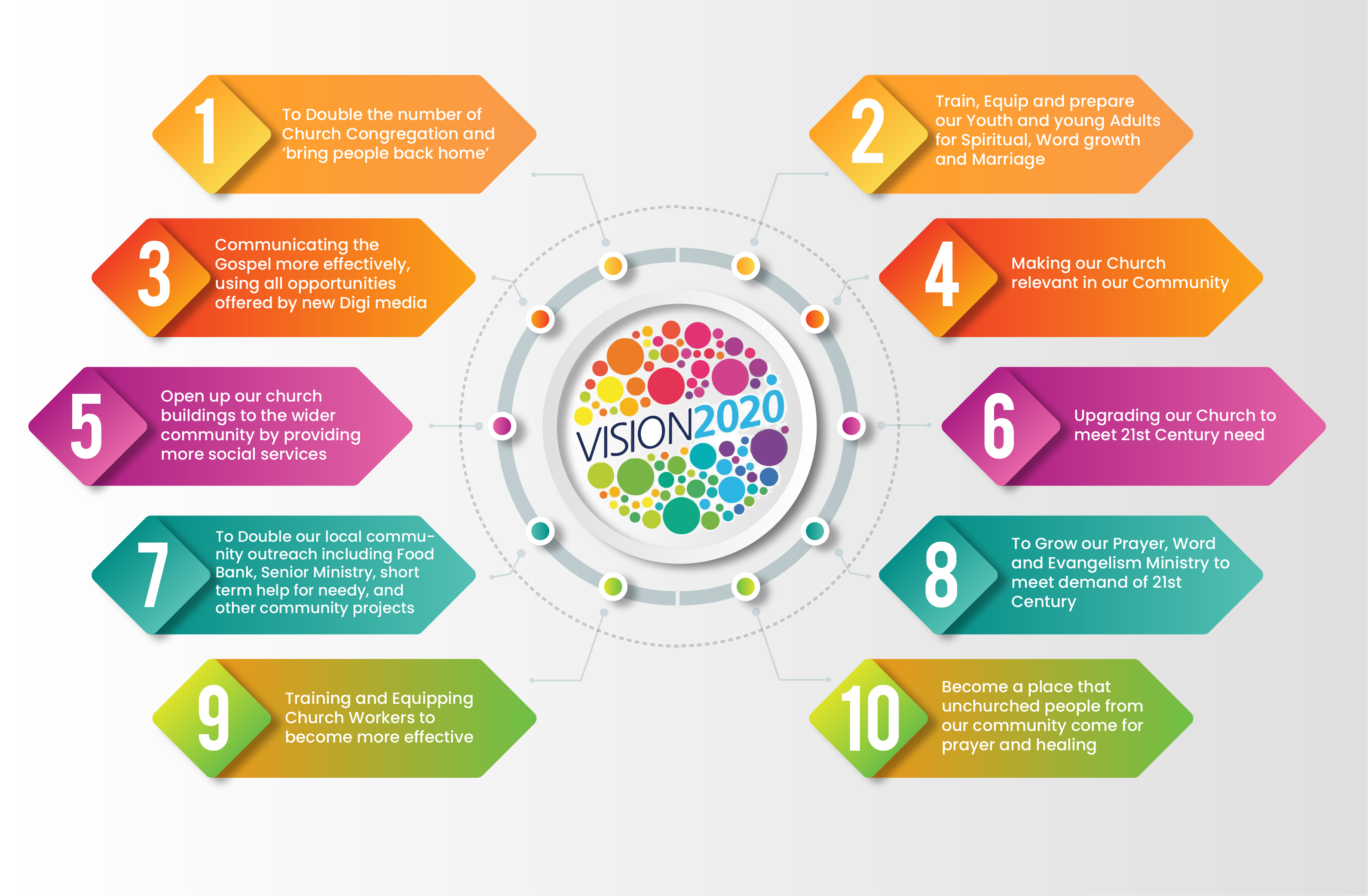 OUR CHURCH VISION 2021 – New Covenant Cherubim and Seraphim Movement ...